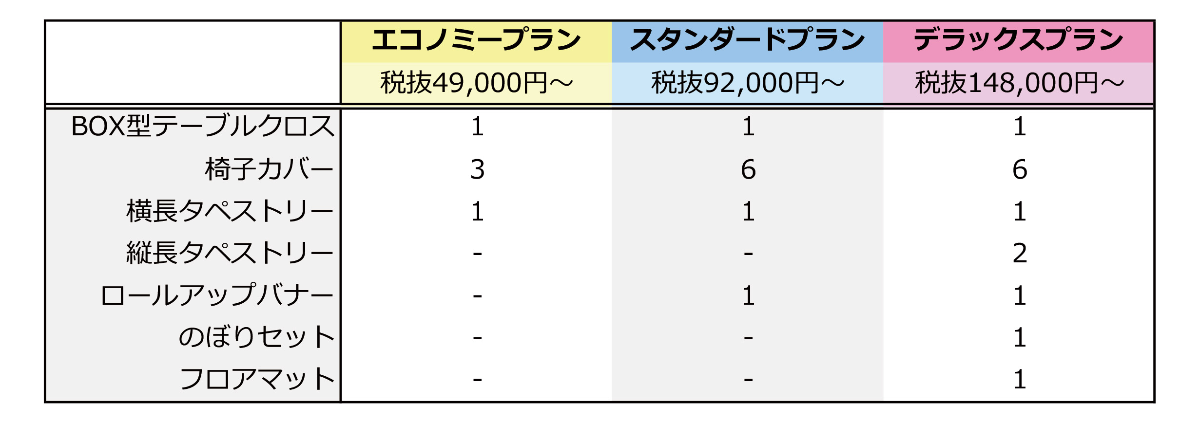 セットプラン比較表